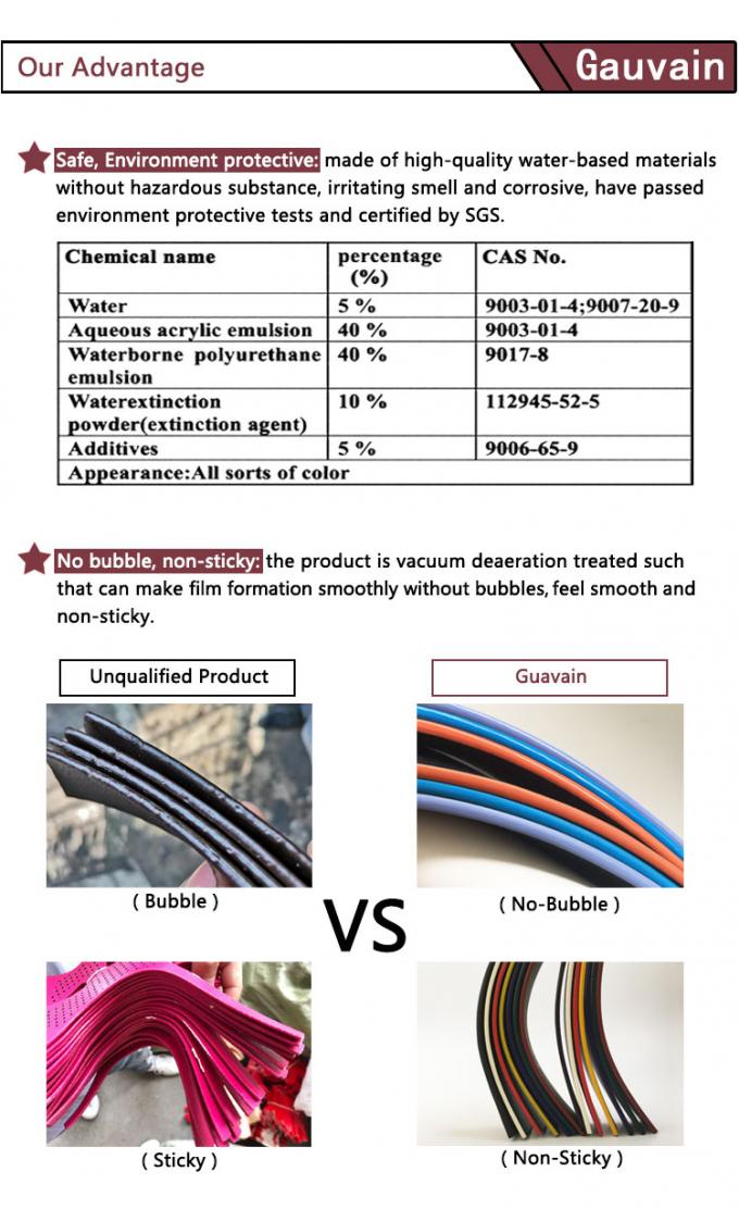 Customized High-class All-weather Polyurethane Leather Coloring Coating & Paint 4